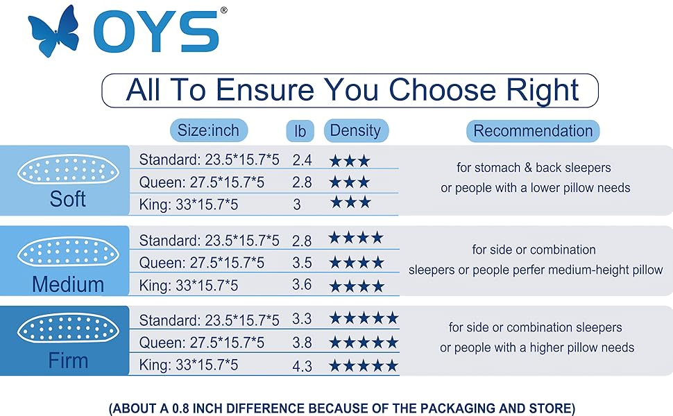 OYS Organic Talalay Latex Pillows for Sleeping Natural