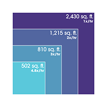 Room Coverage Chart