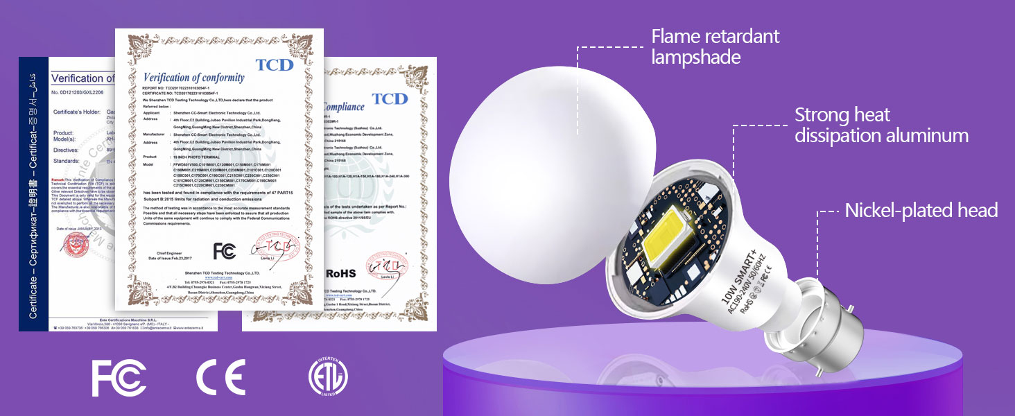 Amtliche Zertifizierung von Glühbirnen