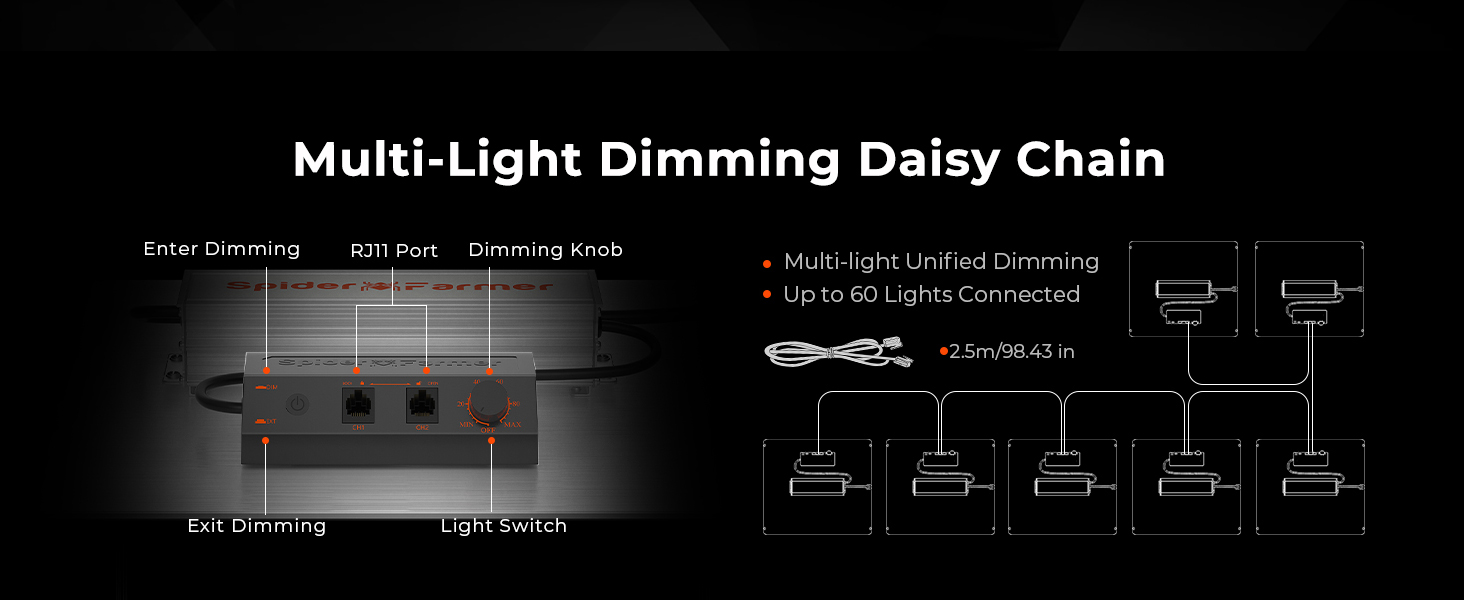 LED grow lights