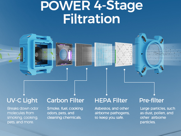 air scrubber hepa filter