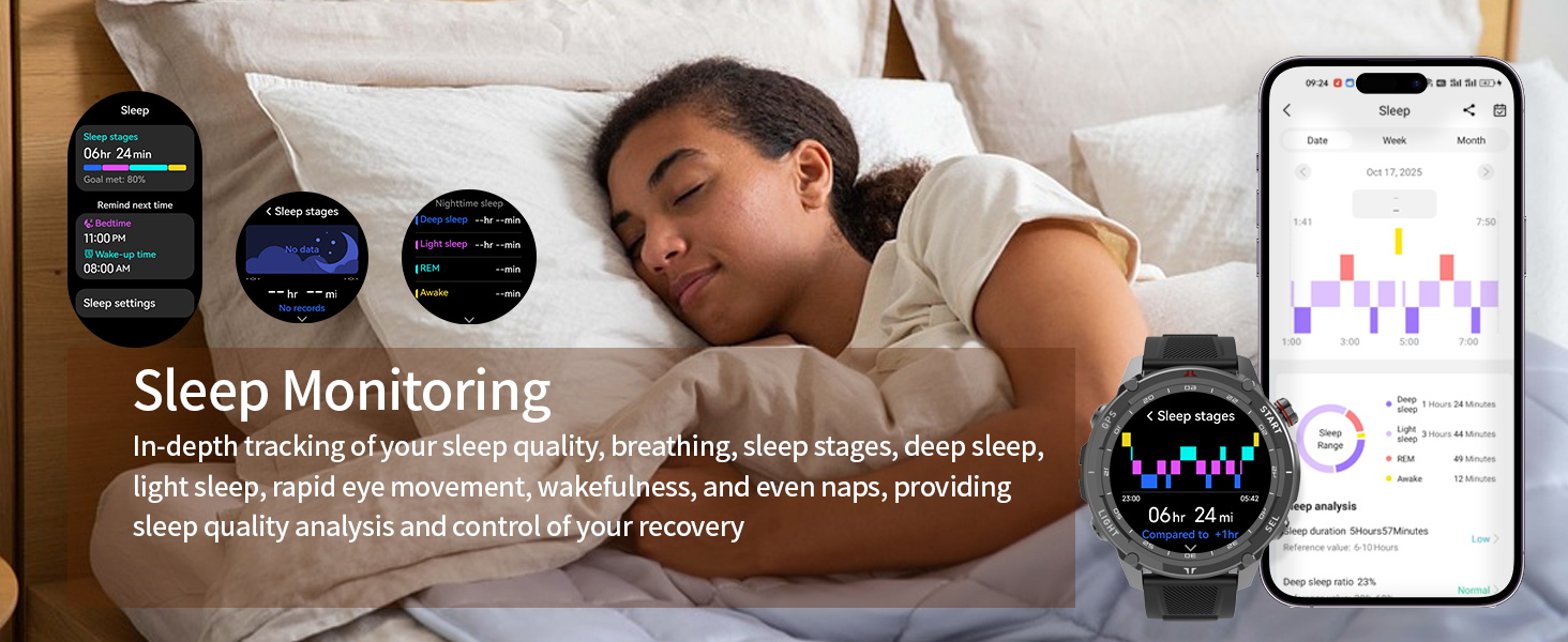 24 /7 Health Monitoring