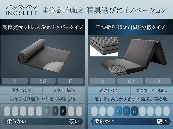 Amazon.co.jp: INOSLEEP マットレス 【 セミダブル / 厚さ5cm