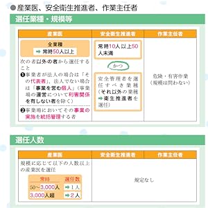 横断まとめ編 社会保障政策特集 みんなが欲しかった! 社労士全科目横断総まとめ 2023年 [知識を