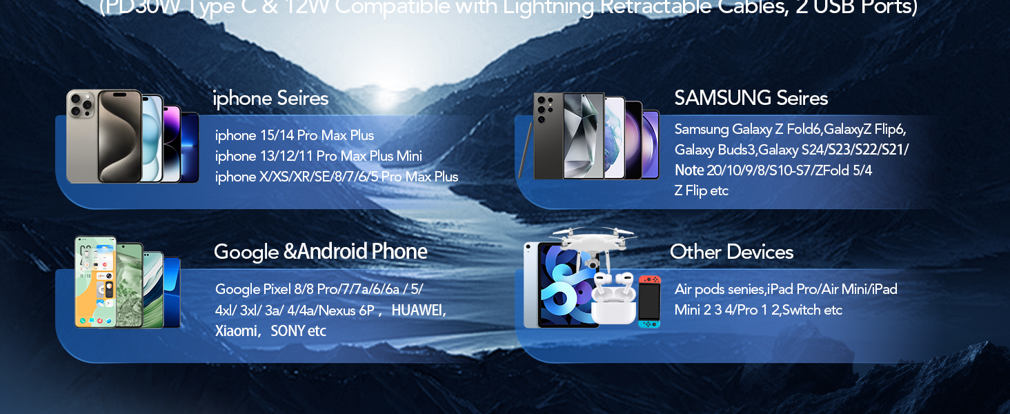 Mobile device compatibility chart showing iPhone, Samsung, and Google Android phone series specifications against mountain backdrop.