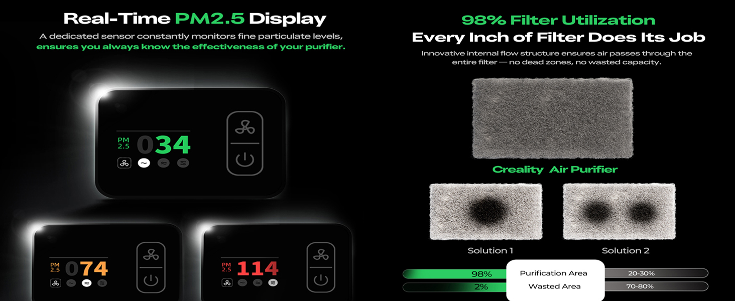 Creality Air Purifier for Resin 3D Printer, Smoke Purifier with 360°All-Round Purification 250m³/h Turbo Airflow Real-Time PM2.5 Display-Resin Version 10 7