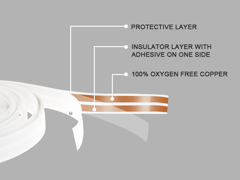 Hohe Leitfähigkeit Geringer Verlust STARKE STRAMBELASTBARKEIT