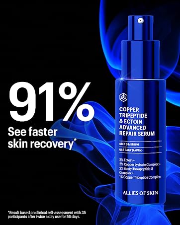 91% See faster skin recovery
