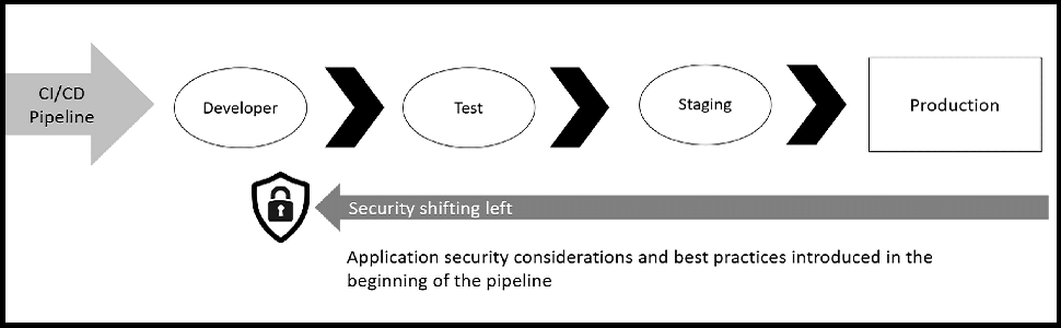 ci cd pipeline