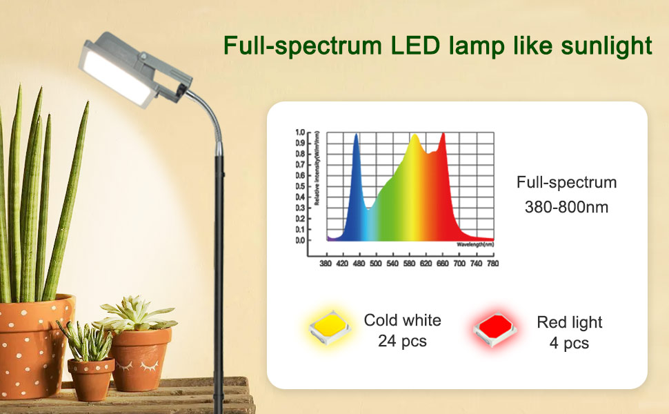 DOMMIA Grow Lights for Indoor Plants, Table Top LED Grow