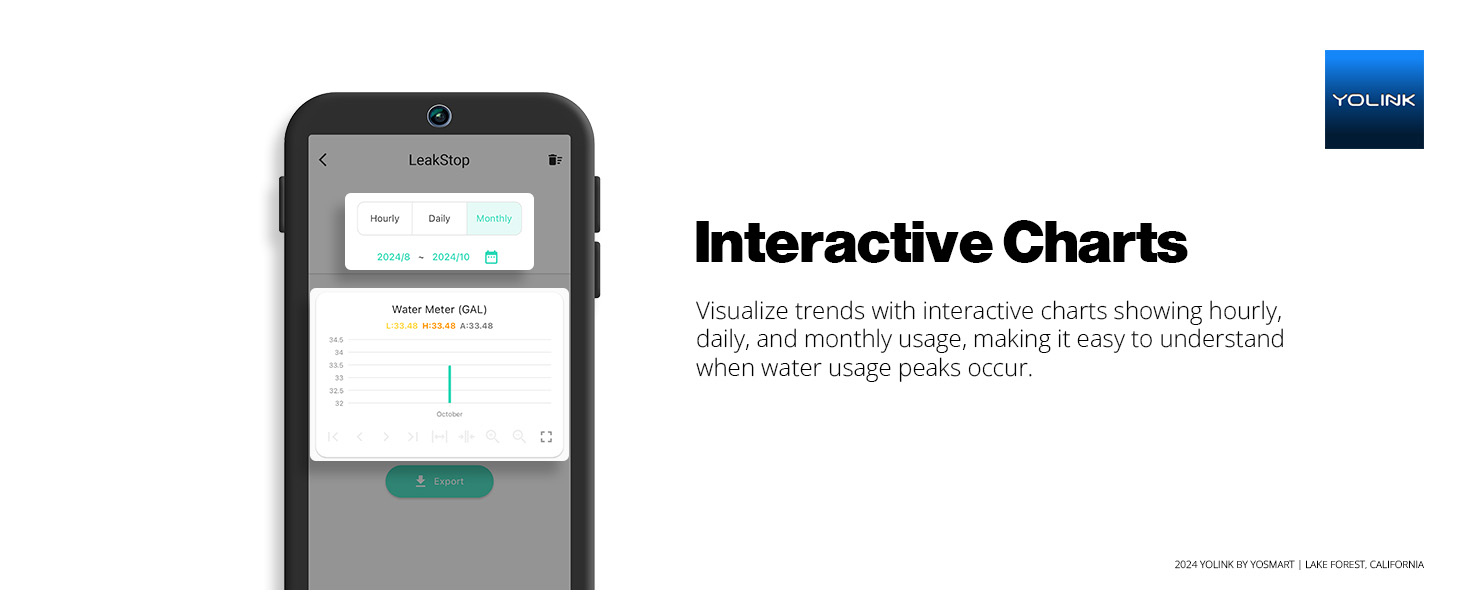 Interactive Charts