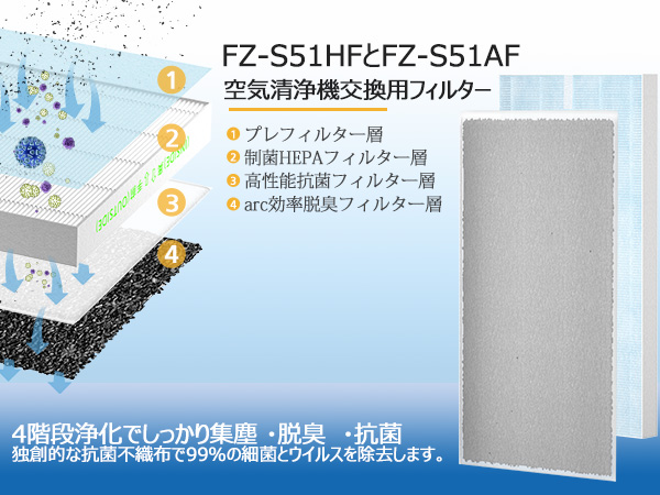 Amazon.co.jp: シャープ加湿空気清浄機用 FZ-S51HF 制菌HEPA