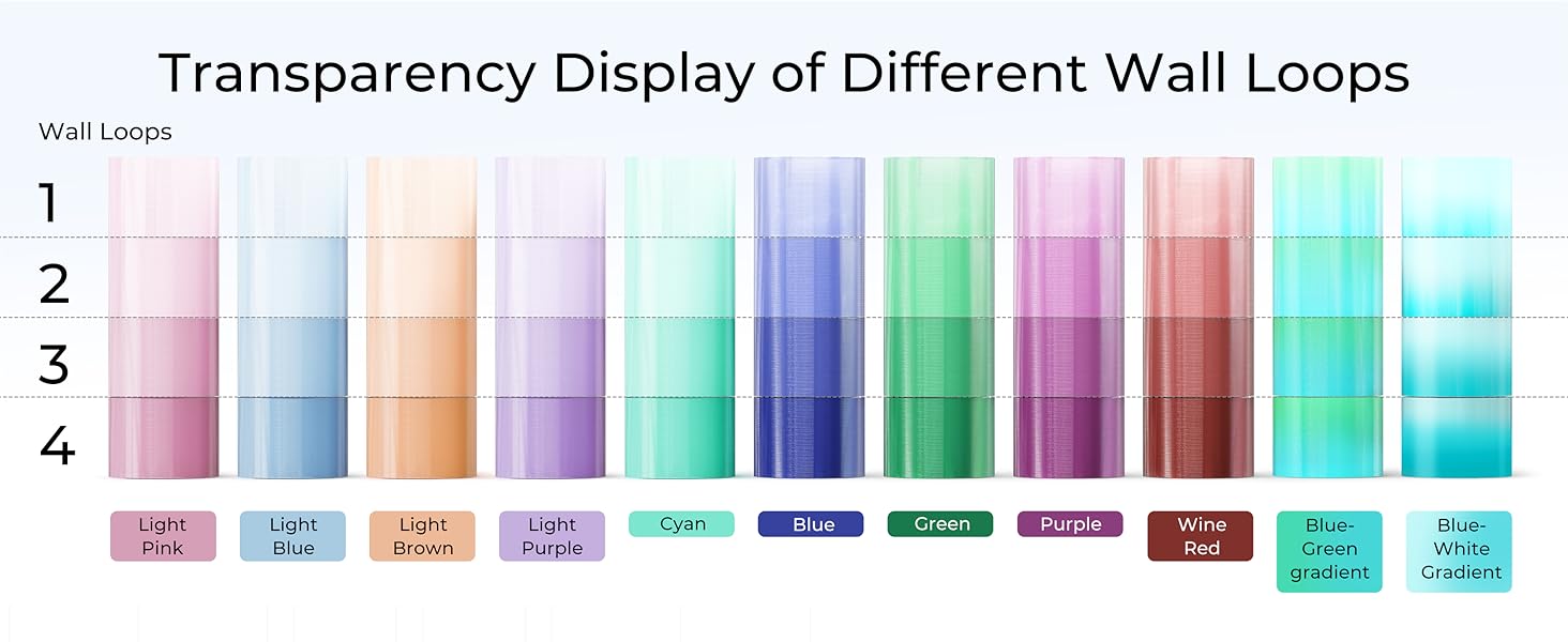 CREALITY PETG Filament 1.75mm 3D Printer Filament, 1kg (2.2lb) Neatly Wound Spool, Dimensional Accuracy ±0.03mm, Fit for Ender, Bambu Lab, ELEGOO FDM Printers, Translucent Cyan 11 petg filament 1.75mm 3d printing 3-d fdm printer clear translucent transparent cr ender creality
