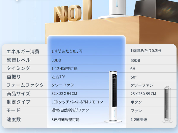 冷風機 水冷式 65W 静音設計 DL3 Amazon.co.jp: 【工事不要で移動式エアコンに完勝！】MYICY 冷風