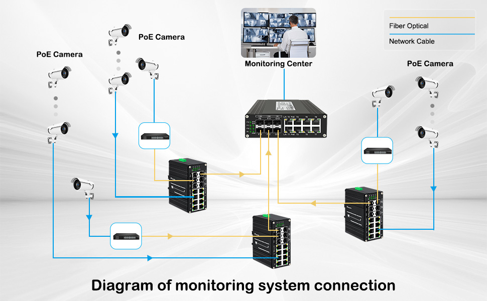 Diagram of monitoring system connection