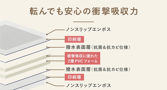 Amazon | PARKLON(パークロン) やわらかクッションマット プレイ