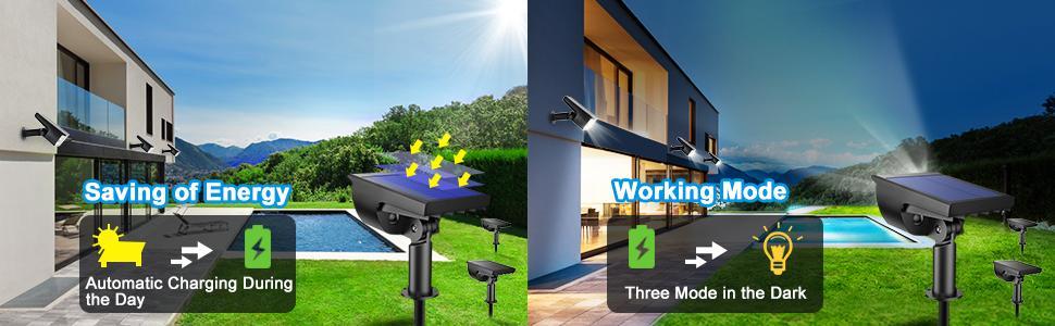 Solar Landscaping Spotlights