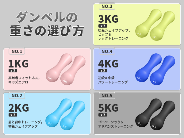 Amazon | 【日本企業】ダンベル 2個セット 1kg 2kg 3kg 4kg 5kg