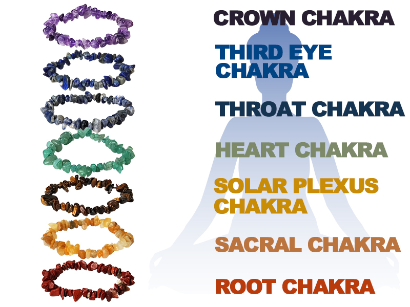 chakra bracelets