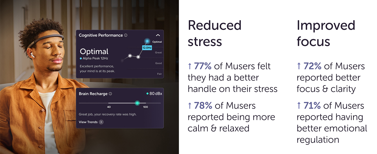 neurofeedback devices for home use muse eeg headband biofeedback