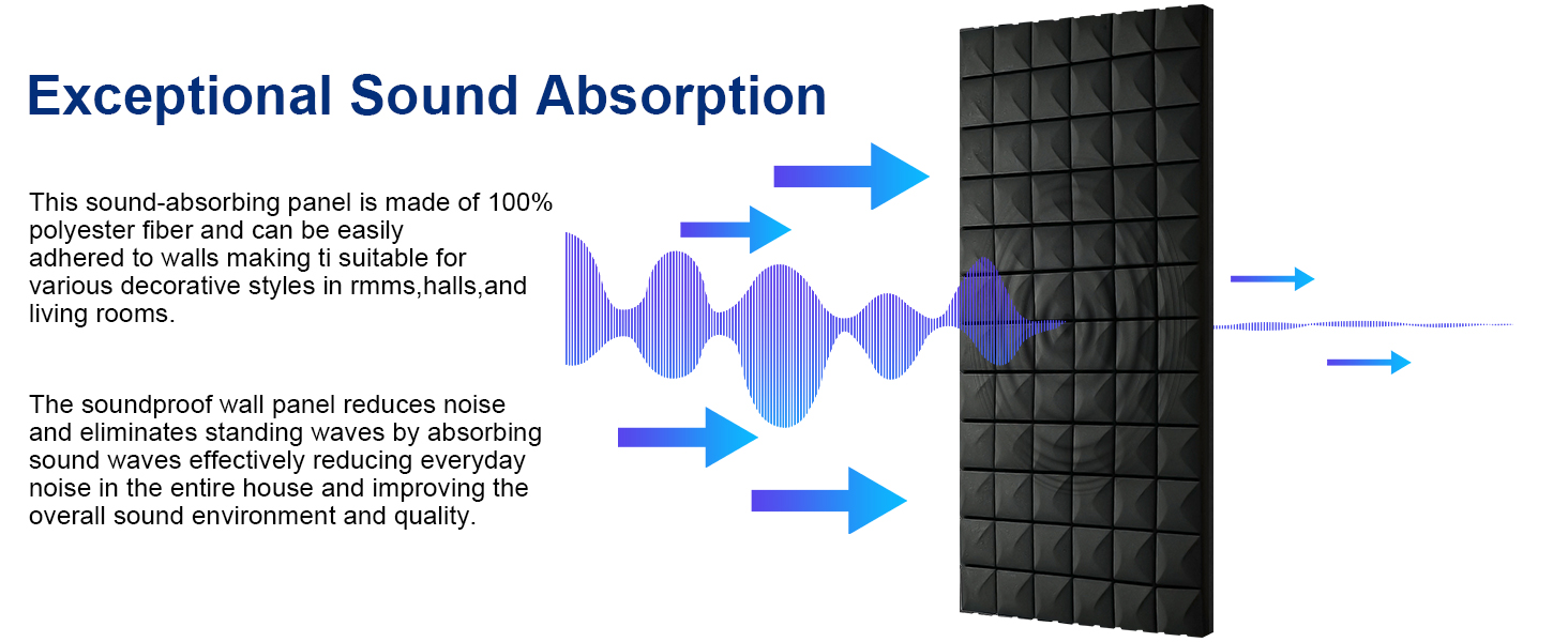 soundproof wall panels