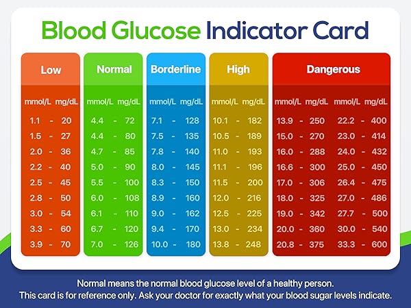 Blood Glucose Monitor