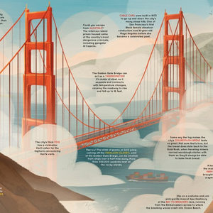 golden gate bridge