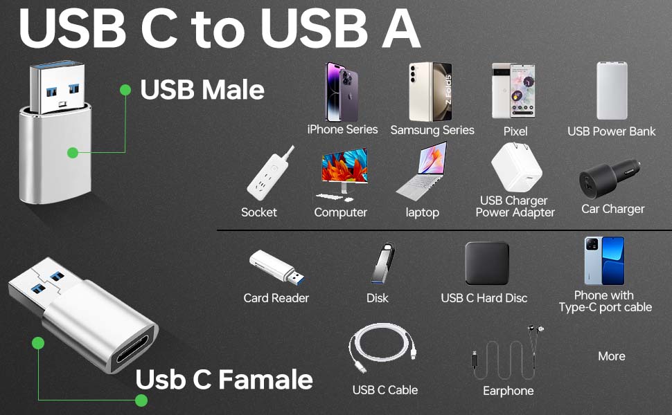 Kacuozx [4 Pack USB to USB C OTG Adapter, [2*Type C Female