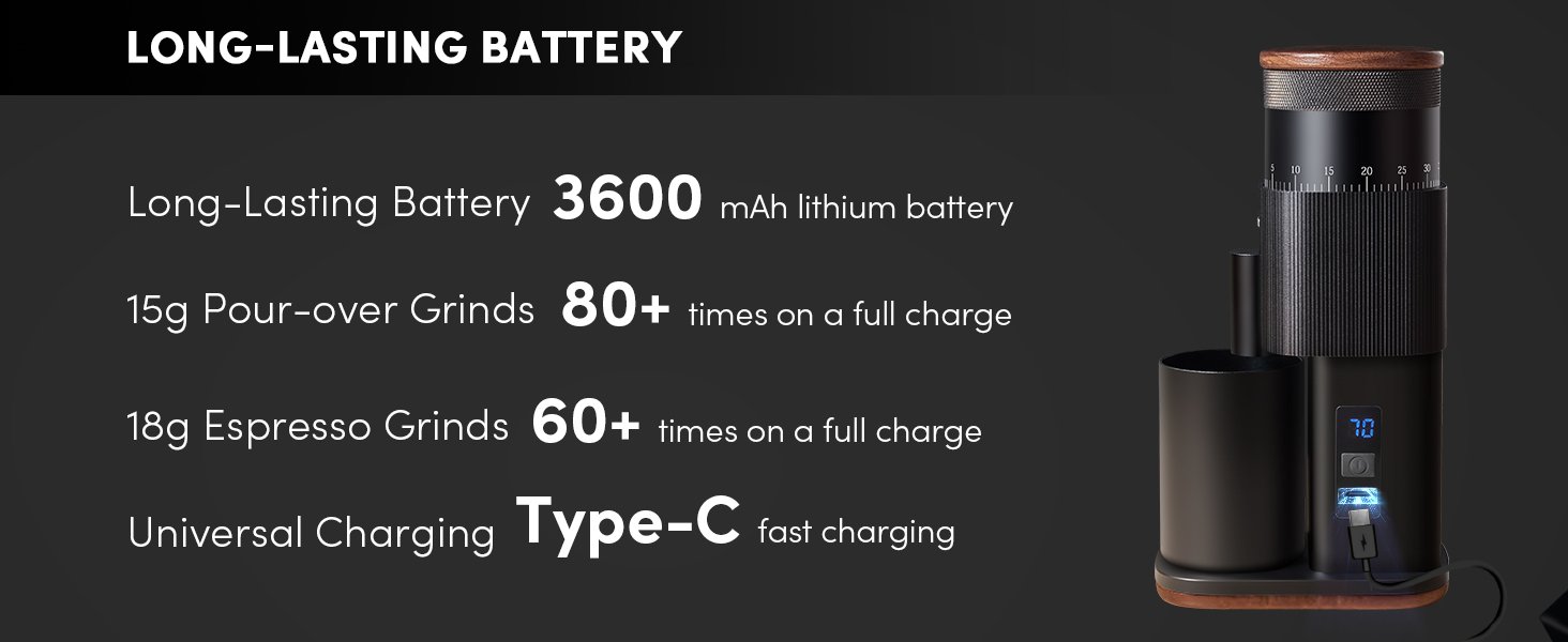 Geimori T38 coffee grinder long lasting battery