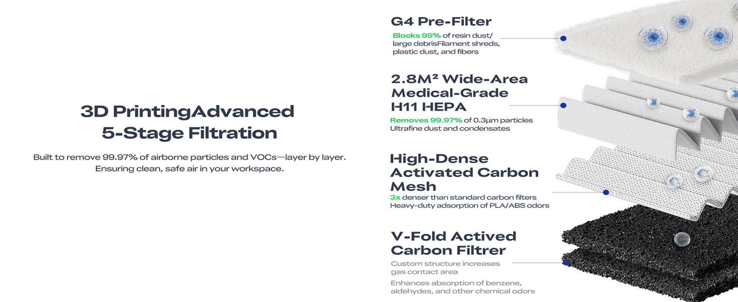 Creality Air Purifier for Resin 3D Printer, Smoke Purifier with 360°All-Round Purification 250m³/h Turbo Airflow Real-Time PM2.5 Display-Resin Version 11 8