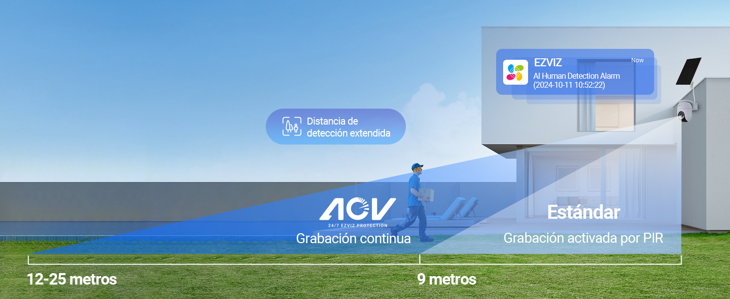 Cámara de bateria con panel solar, exterior, 4MP, 2K, EZVIZ, AOV