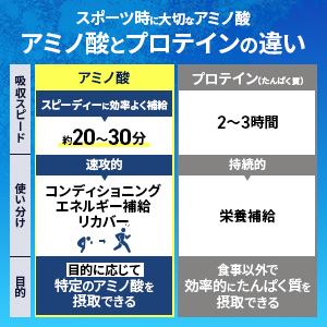 アミノバイタル アクティブファイン アミノ酸 BCAA ビタミン