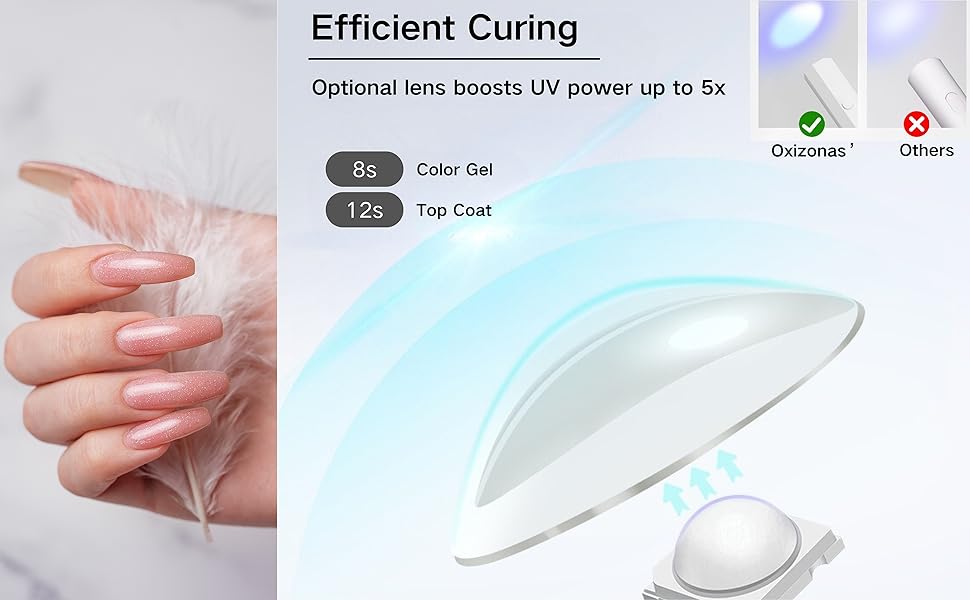 Amazon.com : Oxizona Handheld UV Nail Lamp for Gel Nails, Mini UV Light - Will A Uv Nail Lamp Kill Toenail Fungus