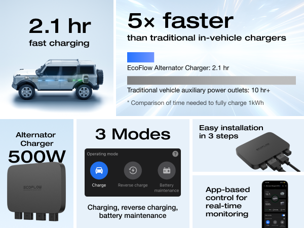 Amazon.com: EF ECOFLOW 500W Alternator Charger, 3-in-1 Fast DC-DC