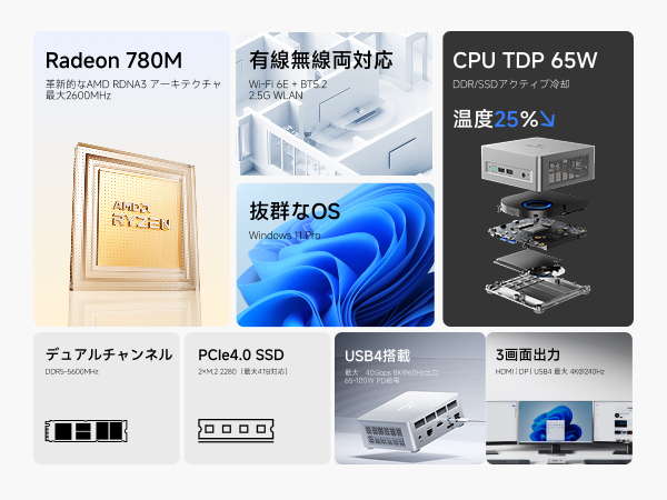 新品未使用 MINISFORUM UM870 Slim UM870 スリム | ミニPC - Minisforum