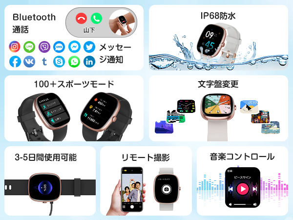 Multifunction