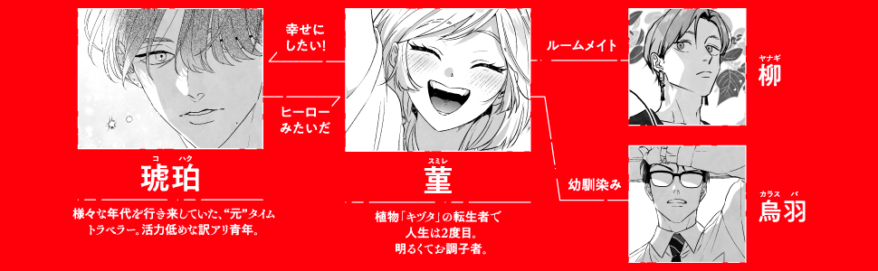 Amazon.co.jp: 君に贈るキヅタ 1 : Marita: 本