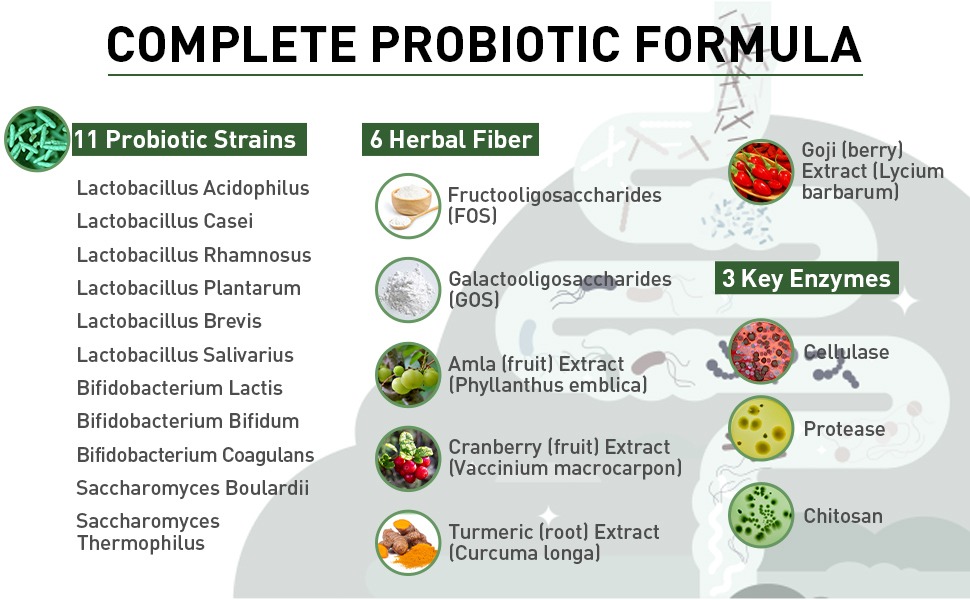 GOGOSATIS Probiotics for Women and Men, 300 Billion CFU 11