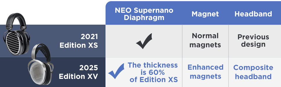 HIFIMAN EDITION XV ヘッドフォン Hifiman Edition XV Planar Magnetic Headphones – Headphones.com