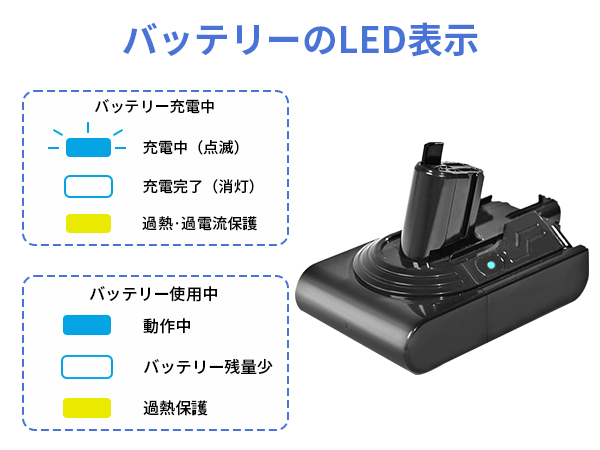 ダイソン★digital slim★SV18★バッテリー新品と同等★4 imgrc0077805144.jpg