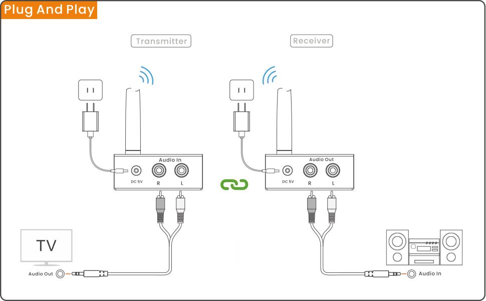 Amazon.co.jp 1Mii rt5066 Wireless Audio Transmitter Receiver No Delay Long Range Transfer RCA
