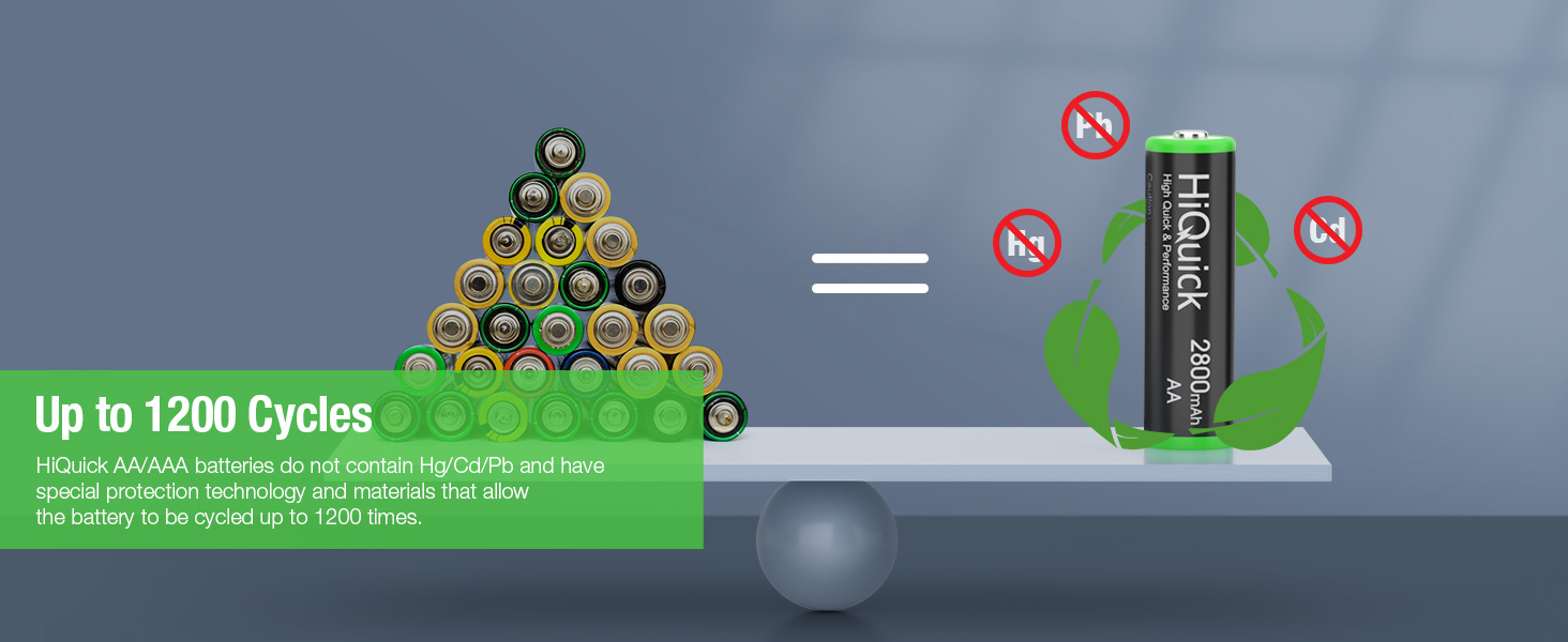 HiQuick Rechargeable AA AAA Batteries with Charger, High