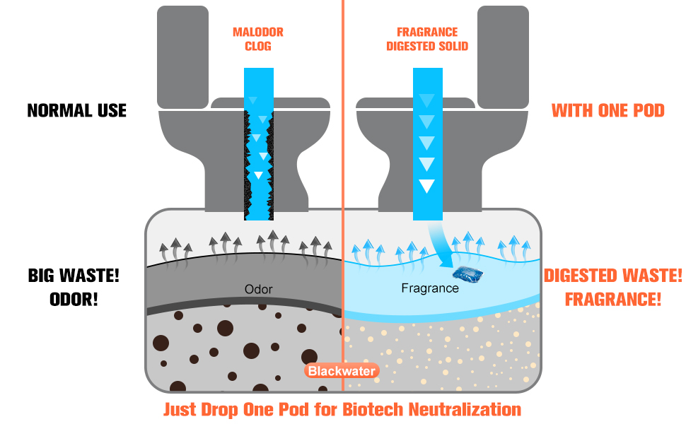 WELLUCK 50 Packs RV Toilet Treatment Drop Ins, Holding Tank Deodorizer for RV Camper