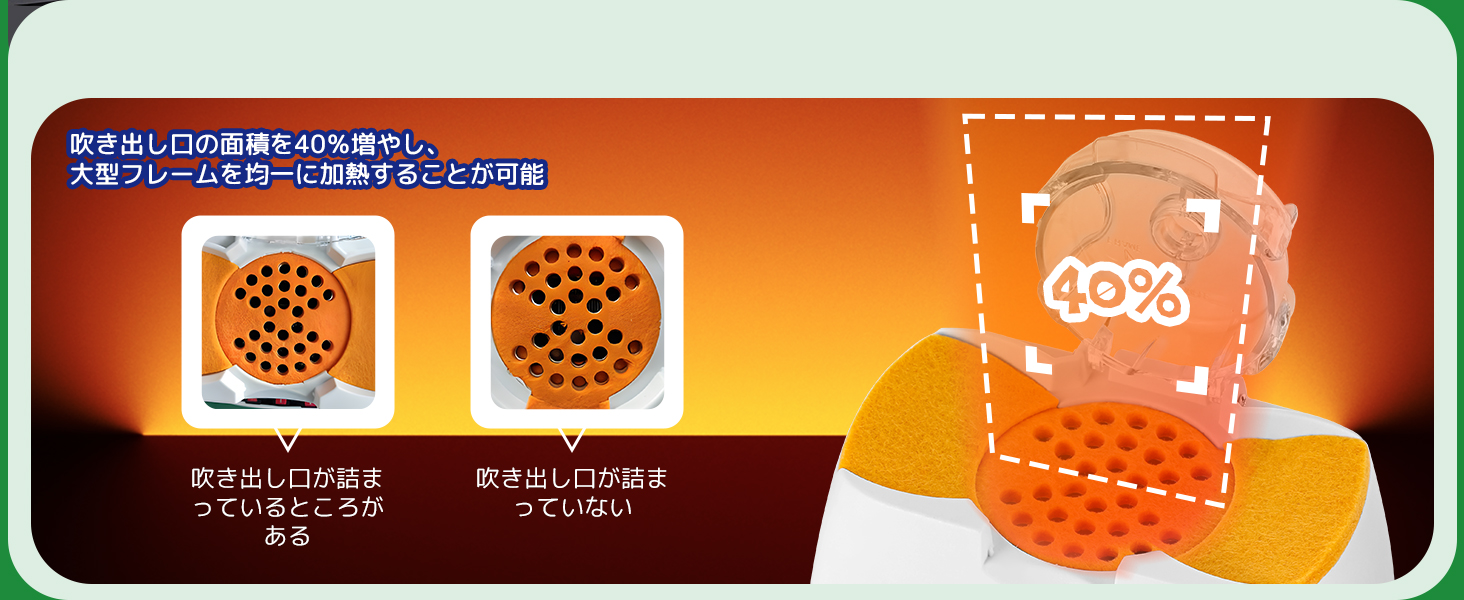 吹き出し口の面積を40％増やす