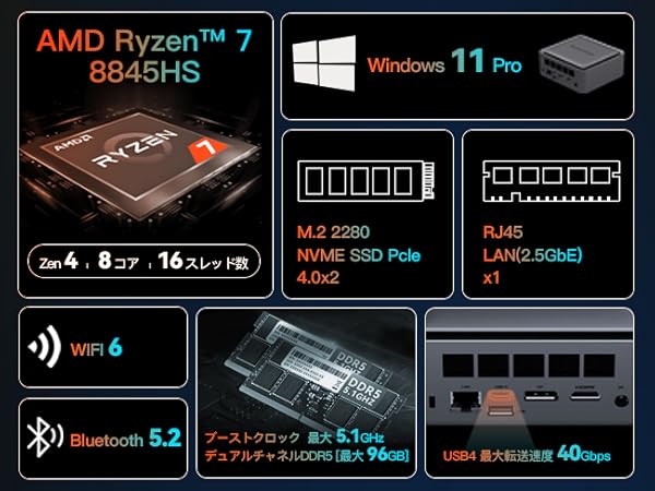 Amazon.co.jp: Maxtang ミニpc ゲーミング OSなしモデル Ryzen7