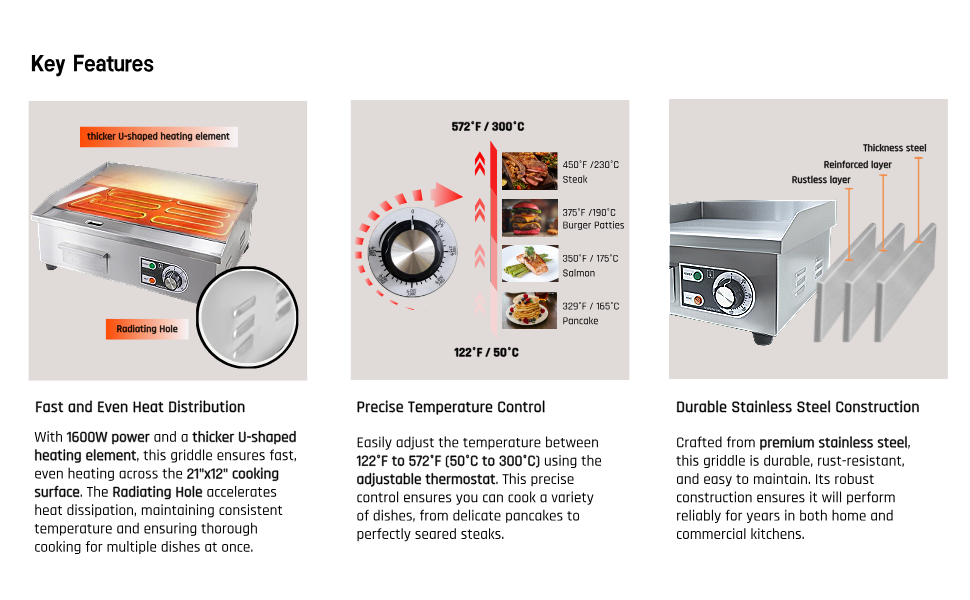 Perborisy 1600W Stainless Steel Electric Griddle A+