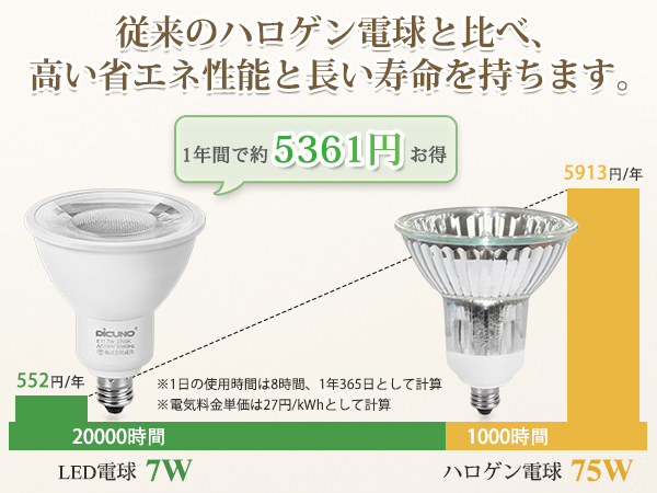 Amazon | DiCUNO LED電球 E11口金 スポットライト 7W 75W形