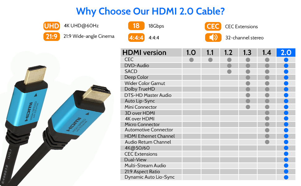 HDMI