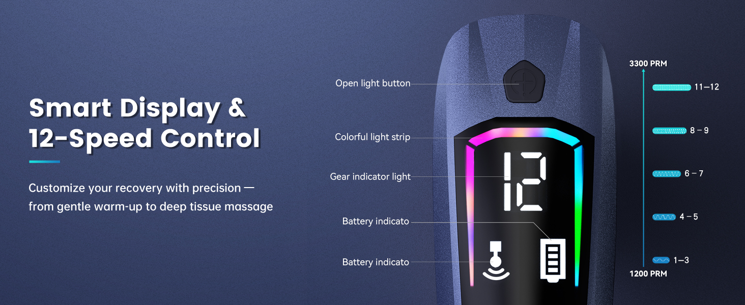 Smart Display &amp;amp;12-Speed Control