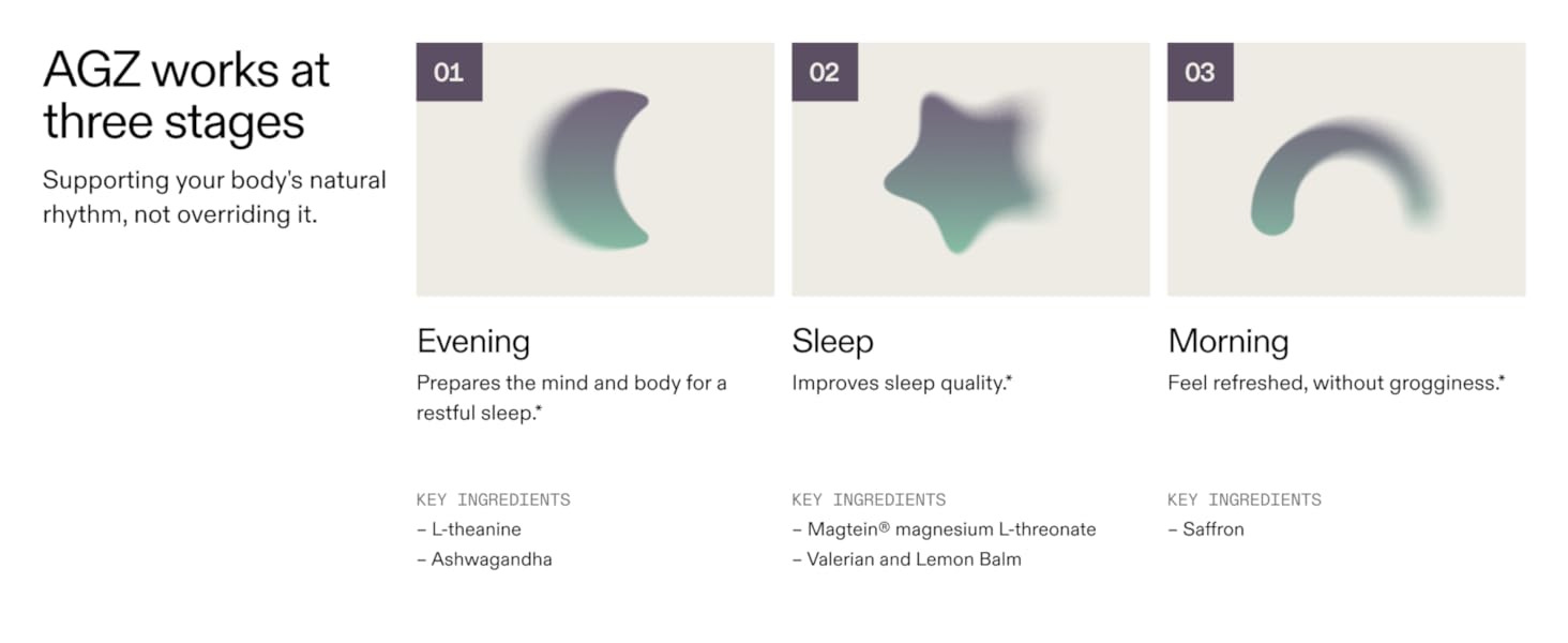AGZ works at 3 stages, evening, sleep and morning